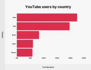 Youtube Marketing