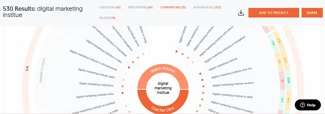 Answer the Public Longtail Keyword Research Tool