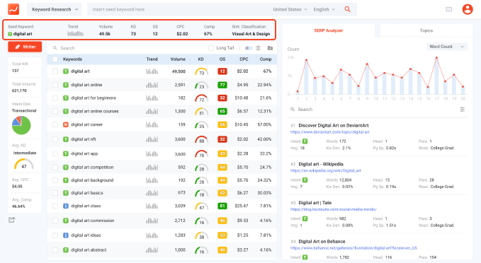 LSIGraph Keyword Generator Tool