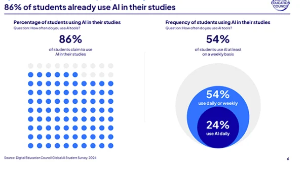 Ai Adoption in Finland Education System