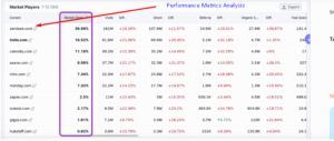 Performance Metric Analysis 