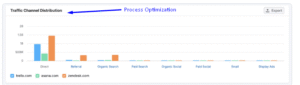 Process Optimization 