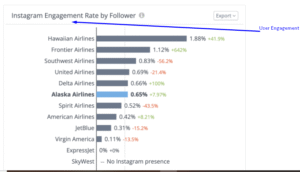 User Engagement In Social Media 