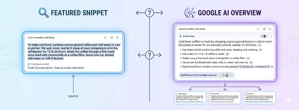 google ai overview vs featured snippets