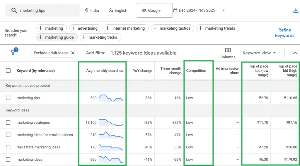 understanding data column, average monthly search, competition
