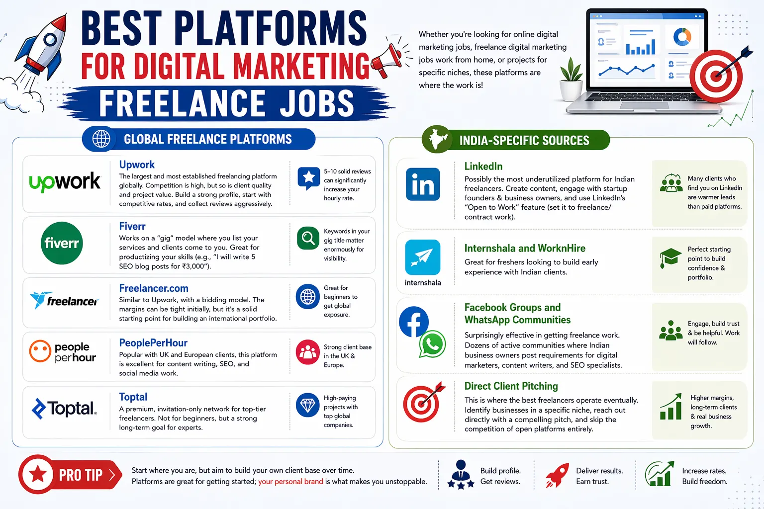 Best Platforms for Digital Marketing Freelance Jobs