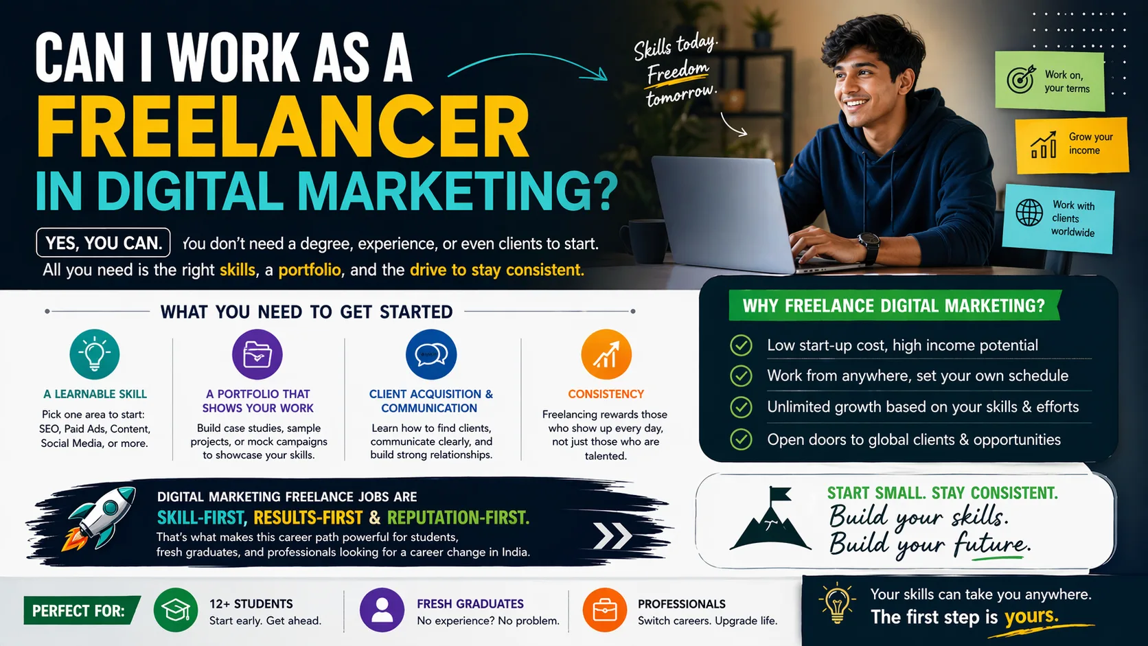 Can I work as a Digital Marketer