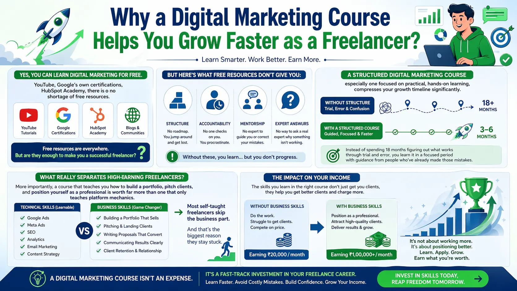 Digital Marketing Course in Kolkata for freelancers
