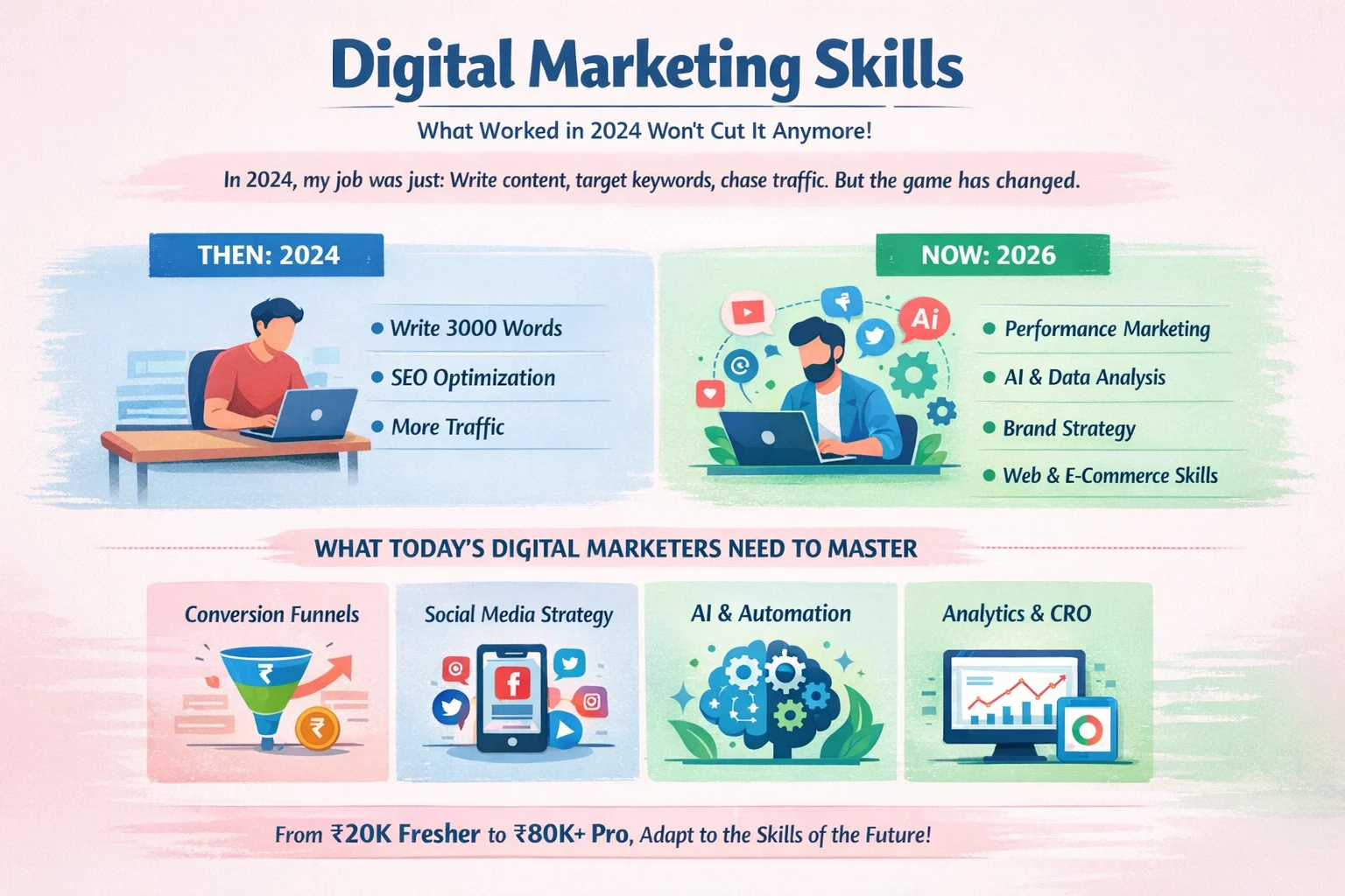 Digital Marketing Skills