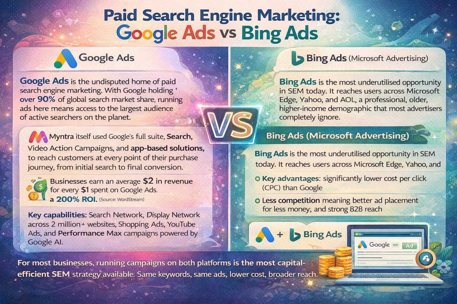 Paid SEM Goole Ads vs Bing Ads