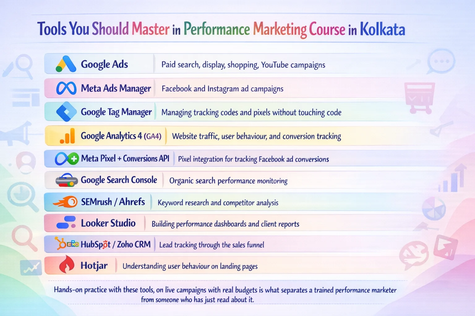 Tools for performance marketing course