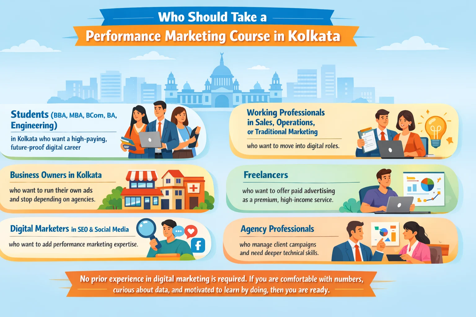 Who should take a performance marketing course in Kolkata