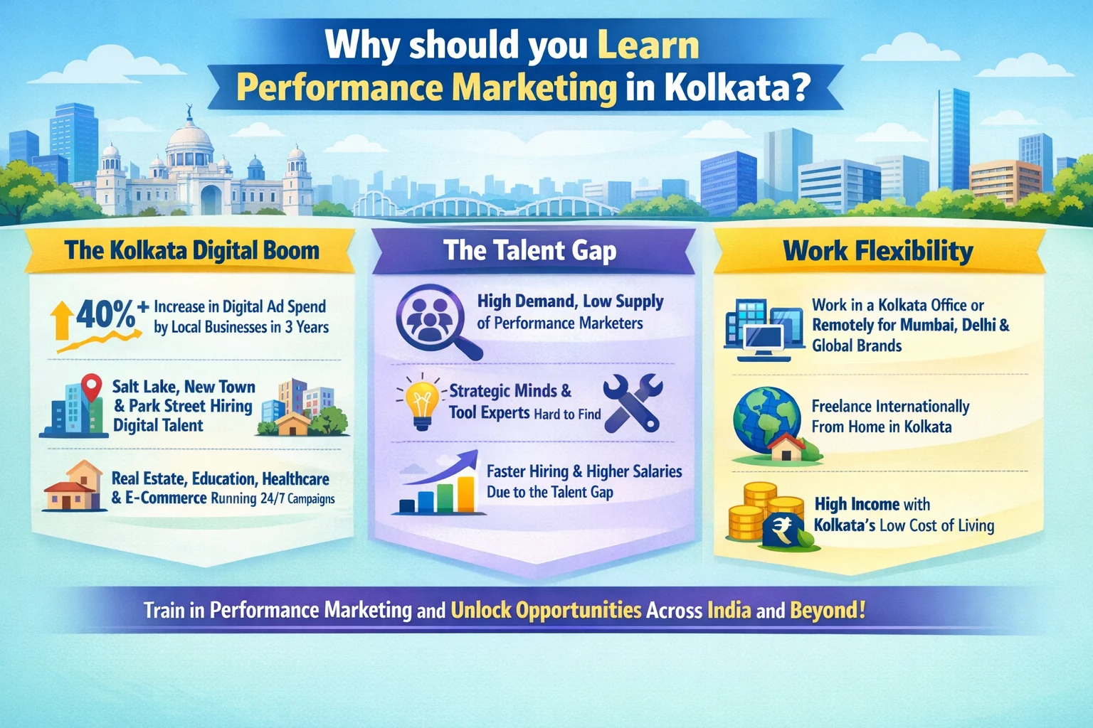 Why should one learn performance marketing in Kolkata