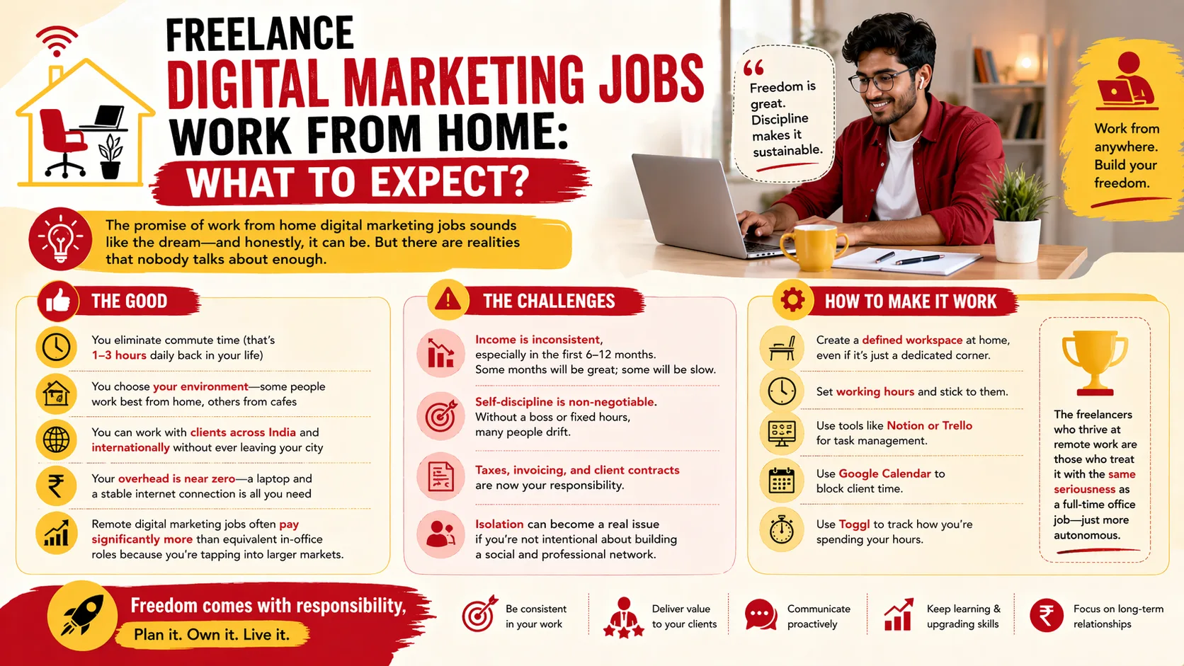 Work From Home freelance digital marketing