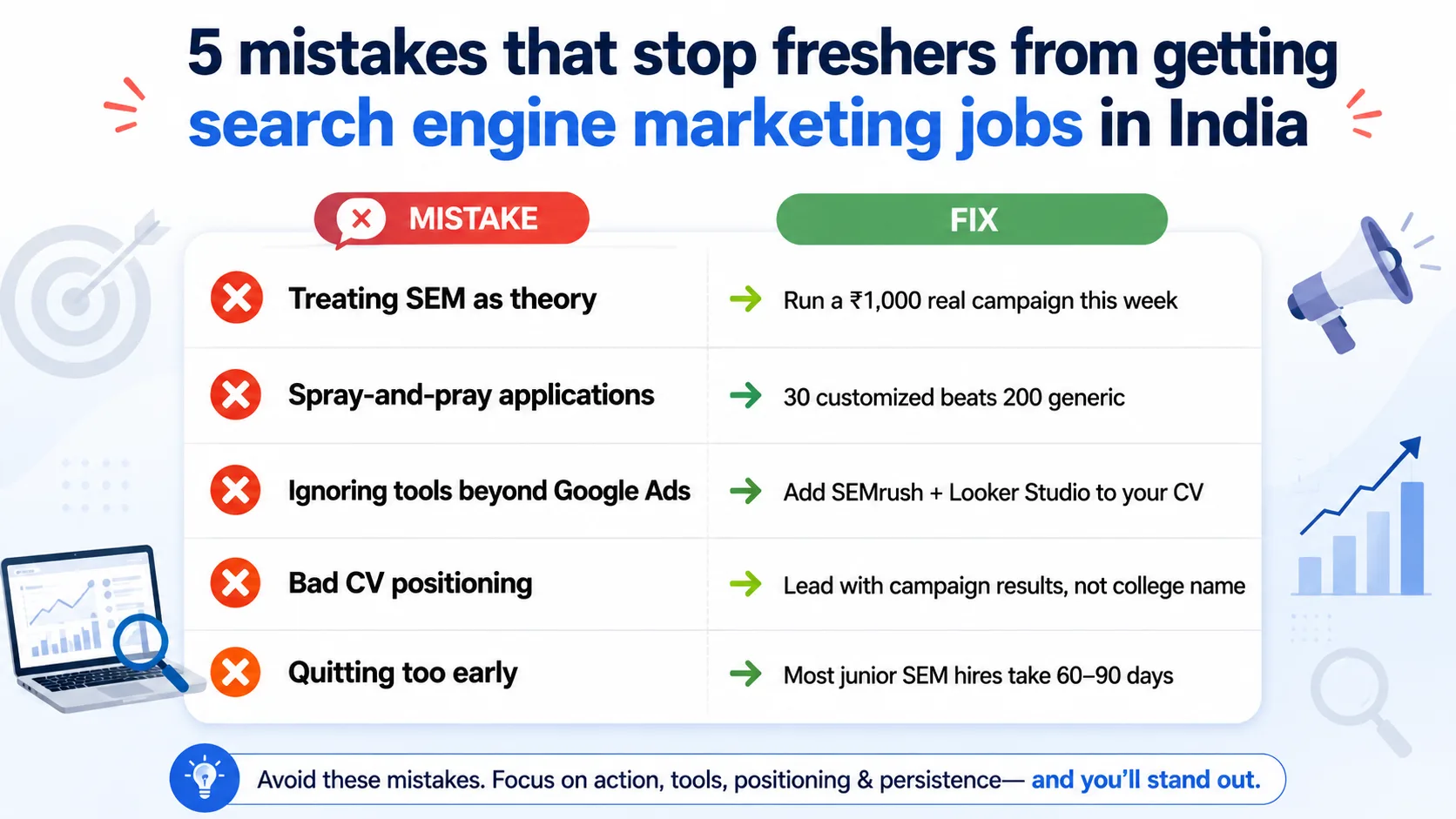 5 mistakes that stop freshers from getting search engine marketing jobs in India