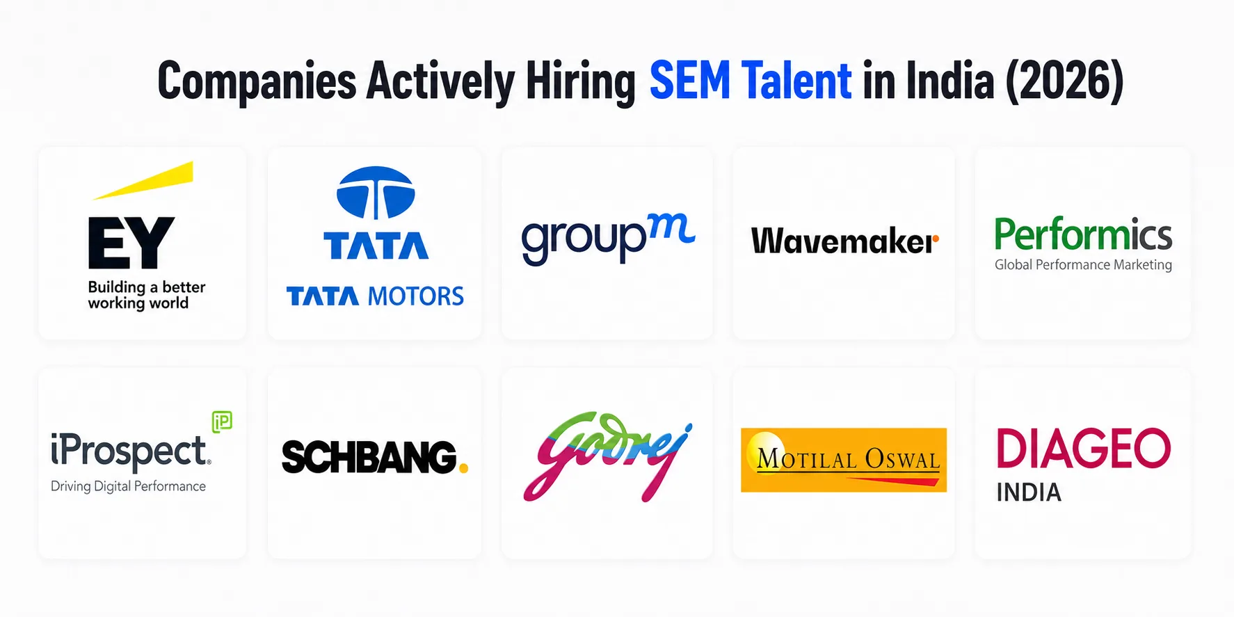 Companies that actively hire SEM skilled People