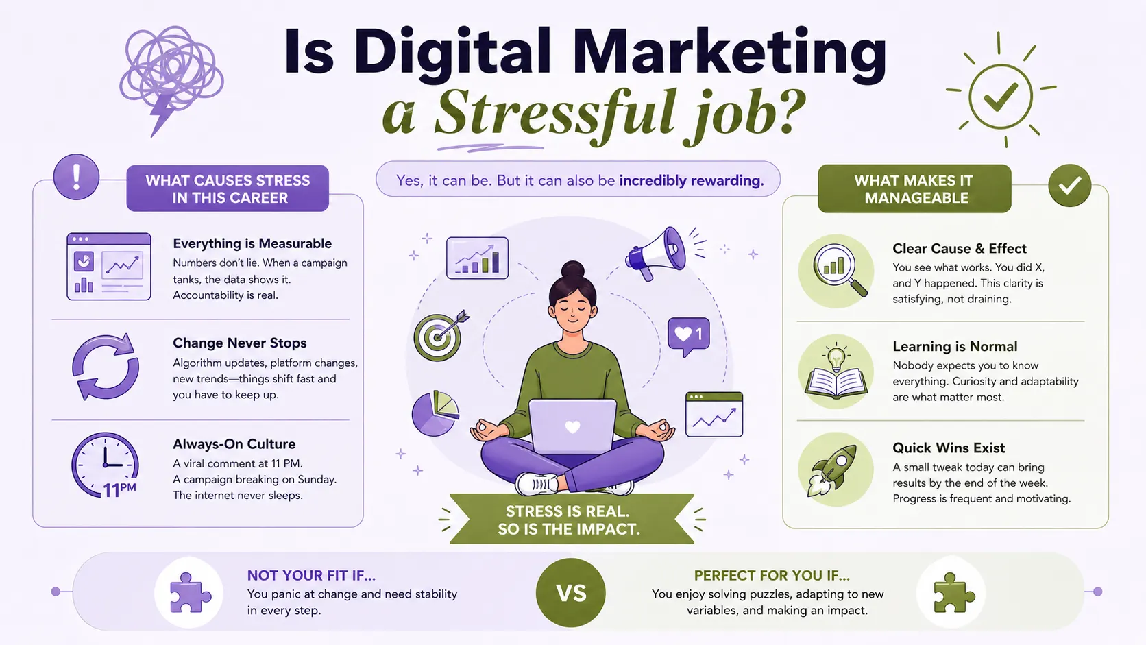 Digital Marketing career guide
