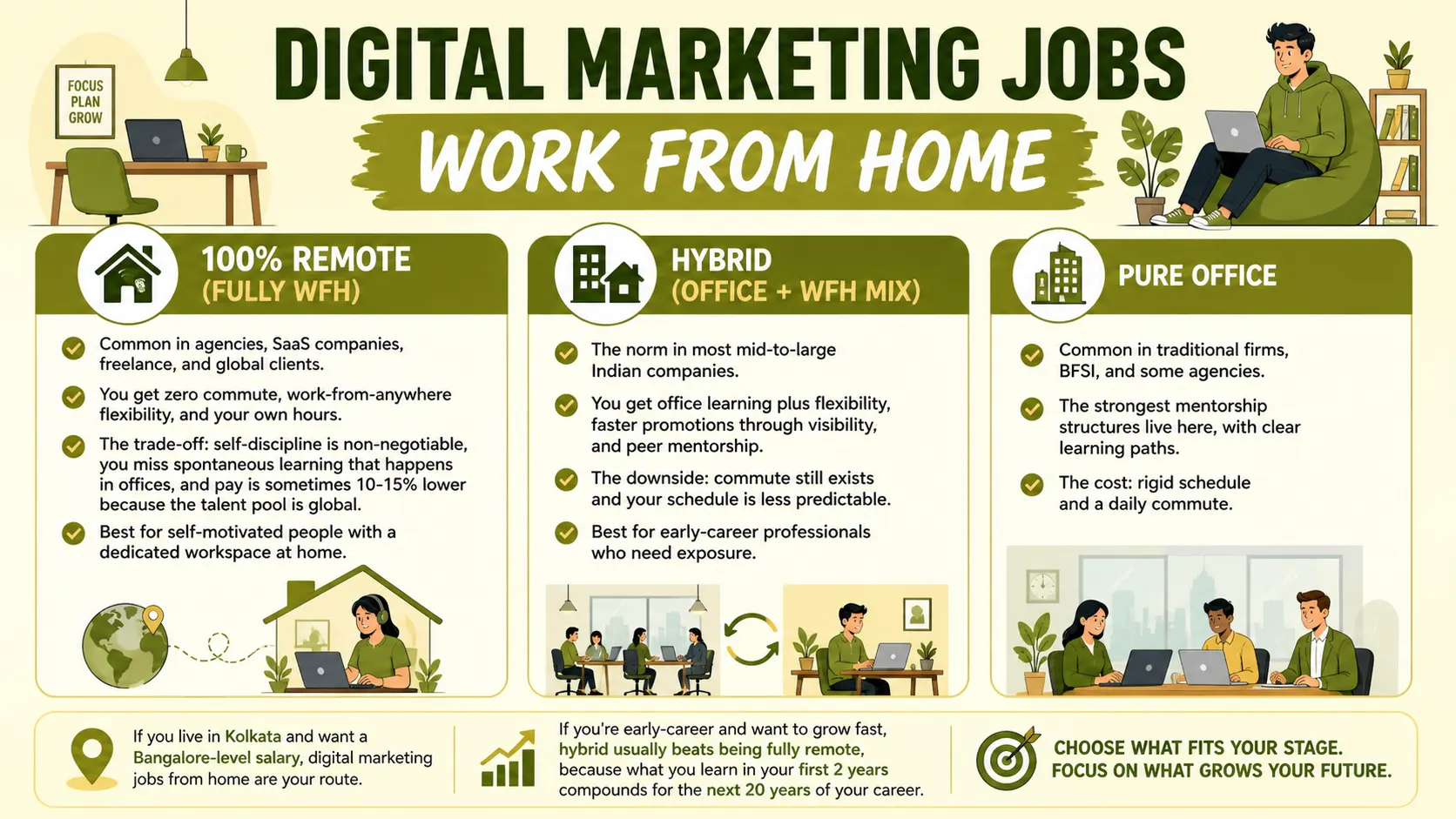 Digital Marketing career work options