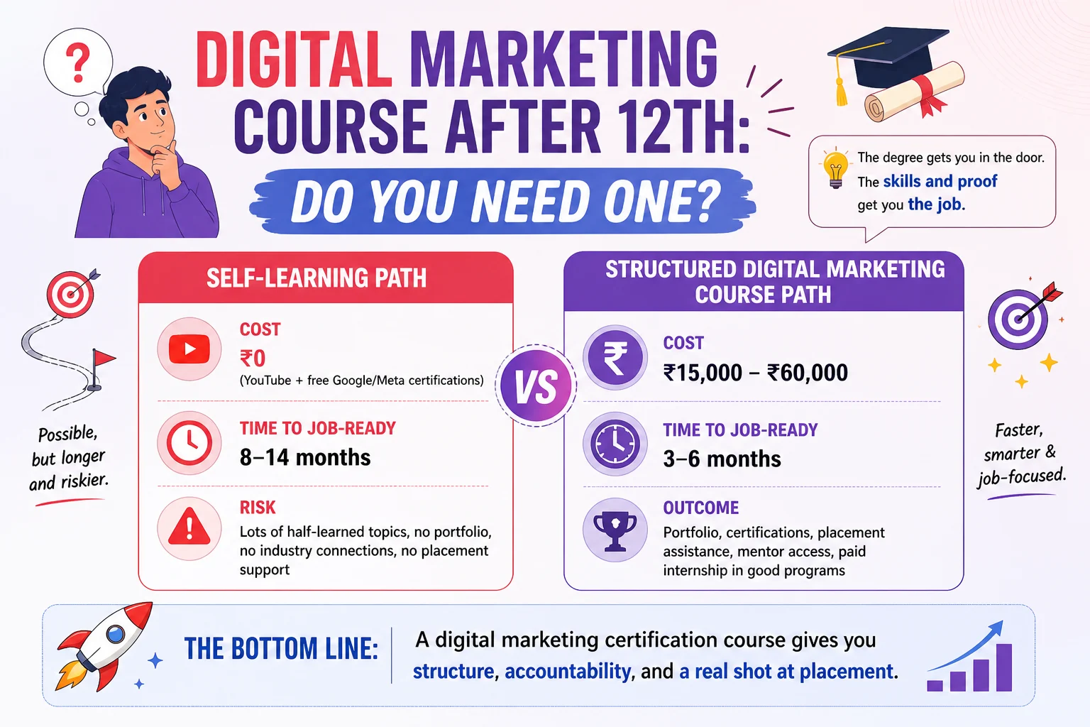 Digital Marketing course in Kolkata for Freshers