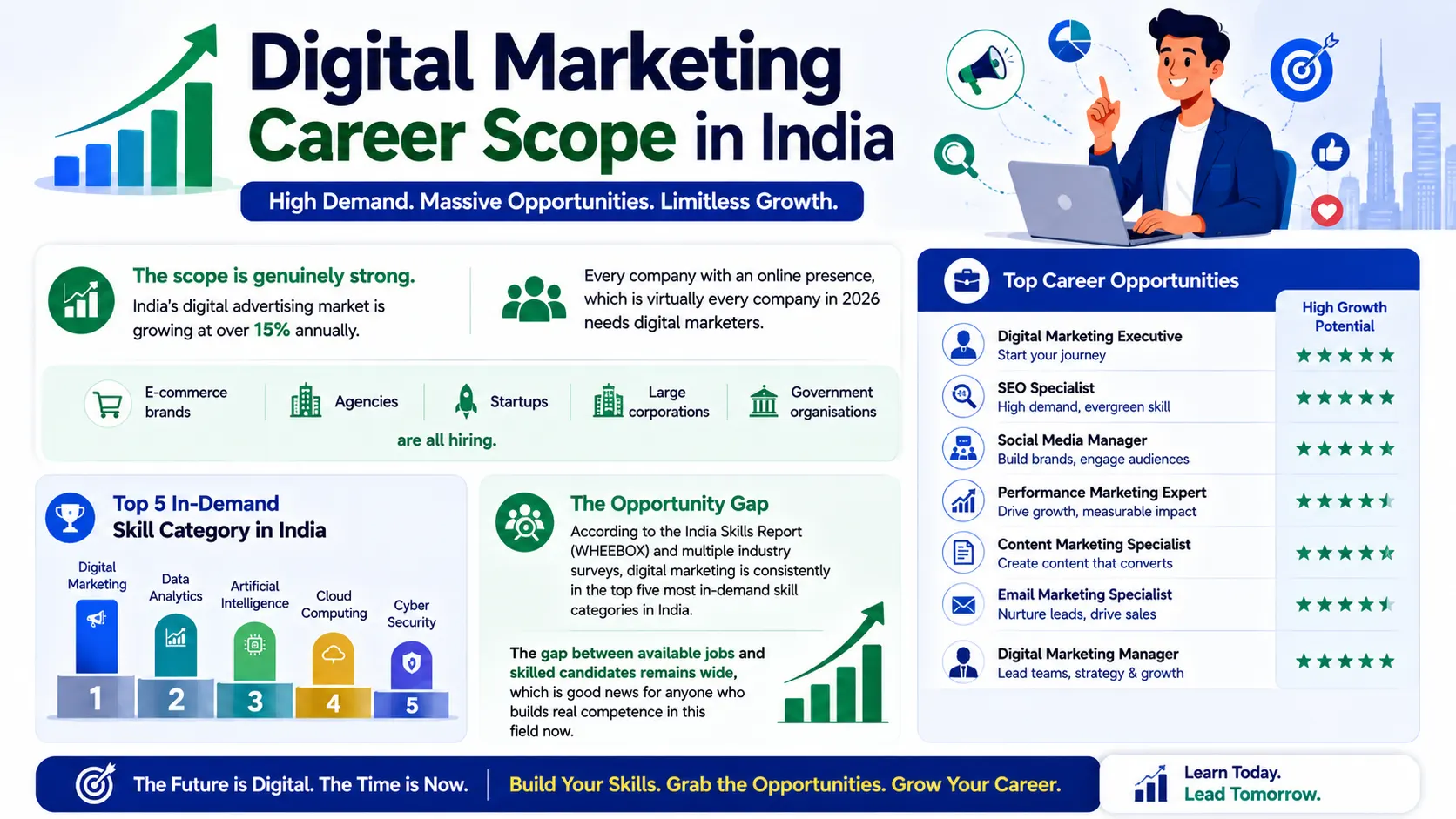 Digital marketing careers in India