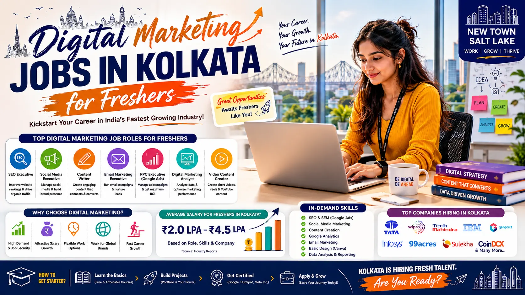 Digital marketing jobs in Kolkata for freshers