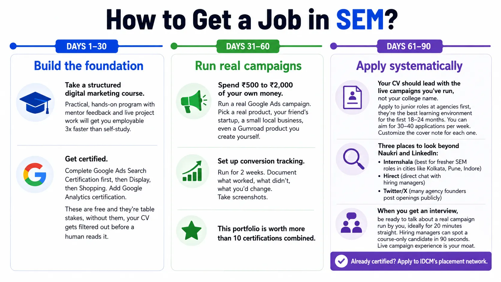 How to get a job in SEM