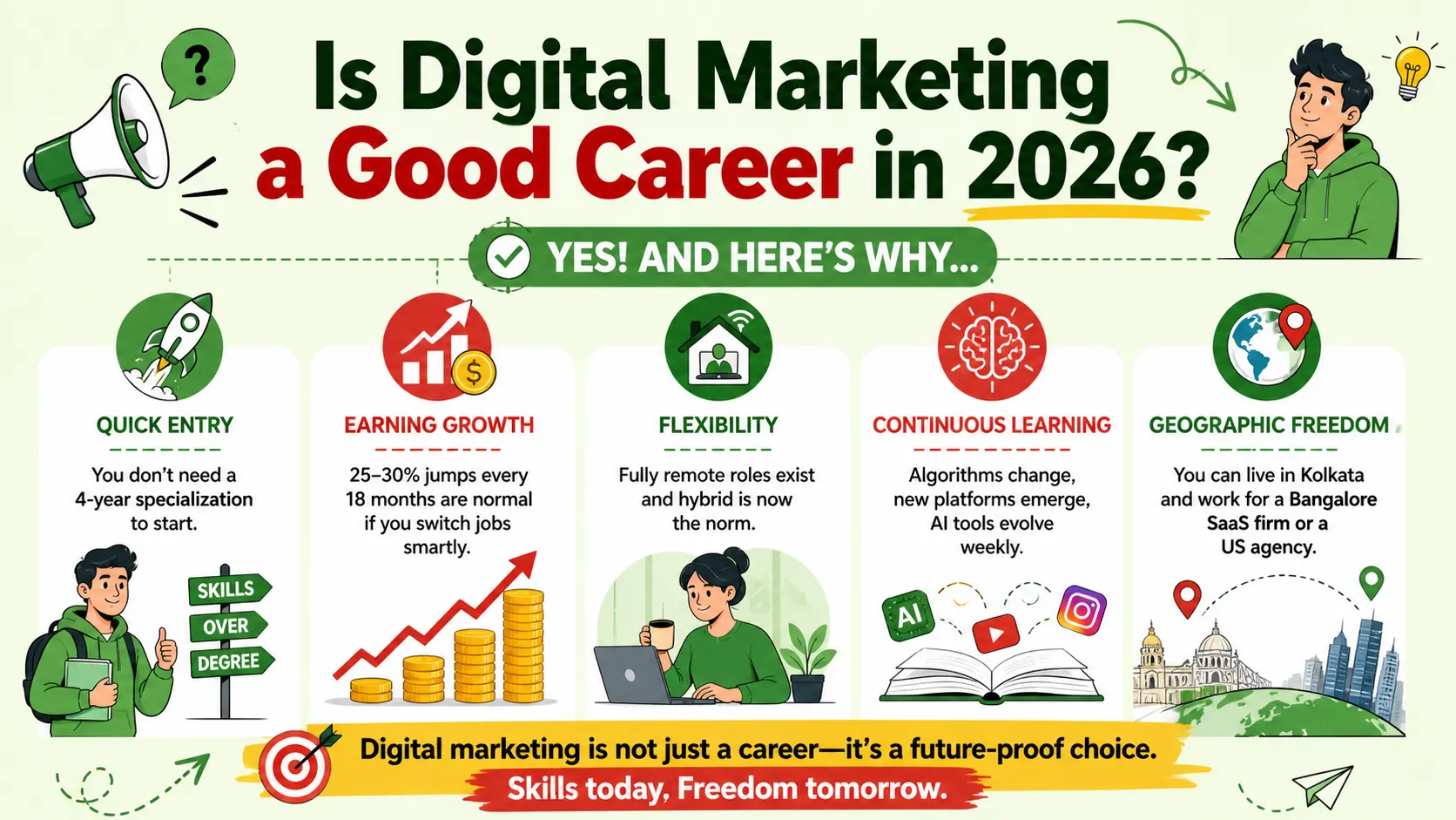 Is Digital Marketing A Good Career