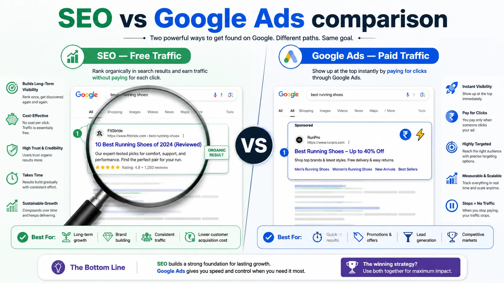 SEO vs Google Ads comparison