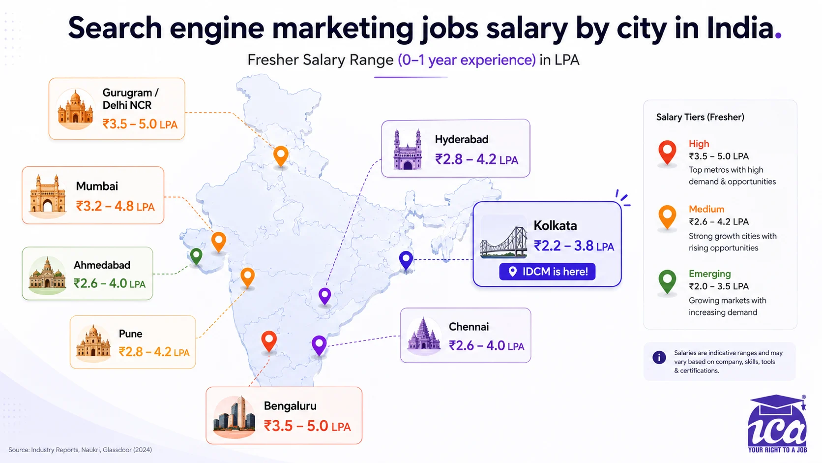 Search engine marketing jobs salary by city in India