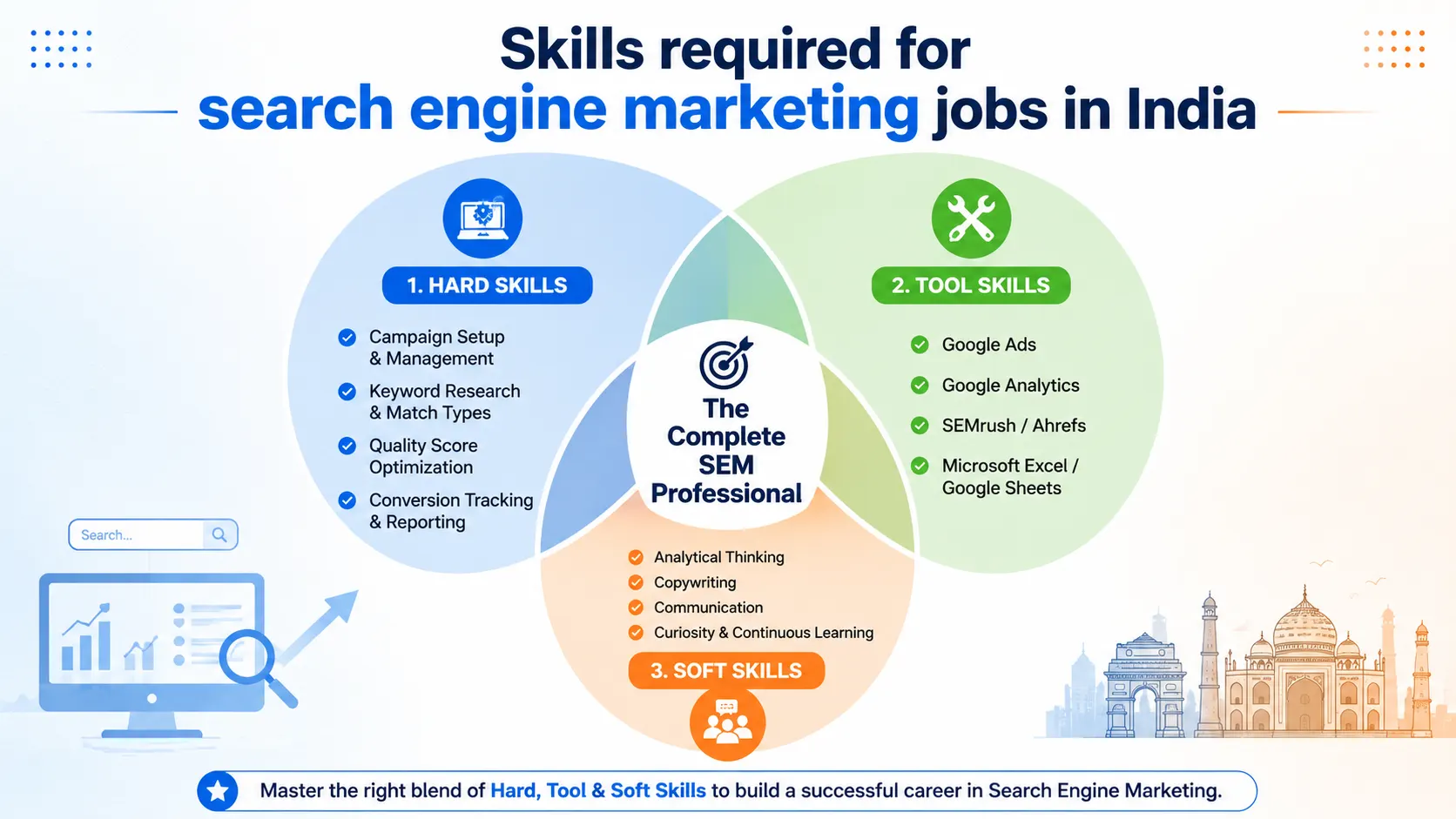 Skills required for search engine marketing jobs in India