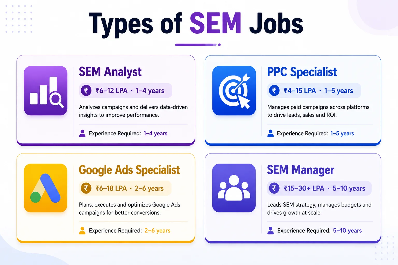 Types of Search Engine Marketing Jobs