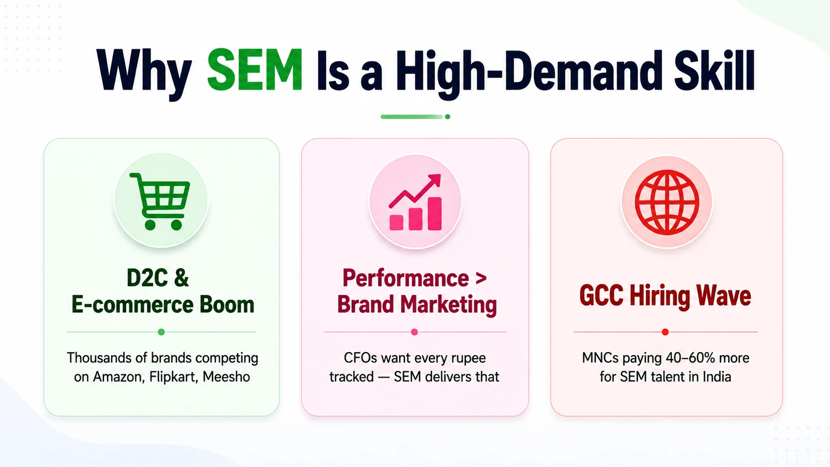 Why SEM is in high demand
