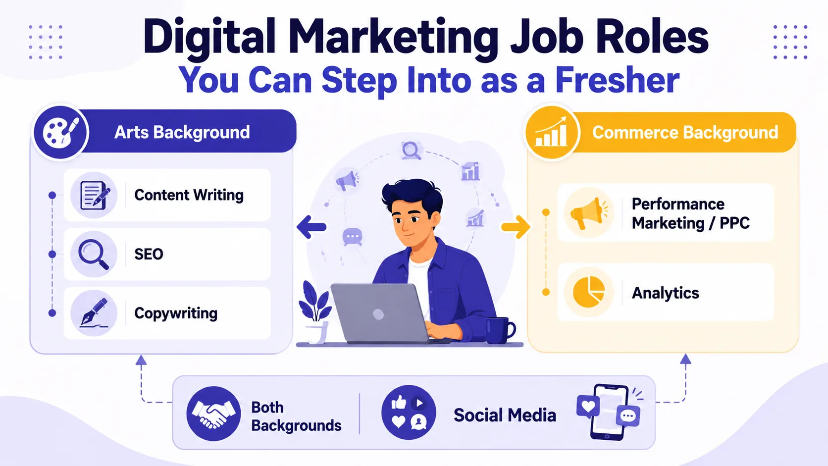 Digital Marketing Job Roles You Can Step Into as a Fresher