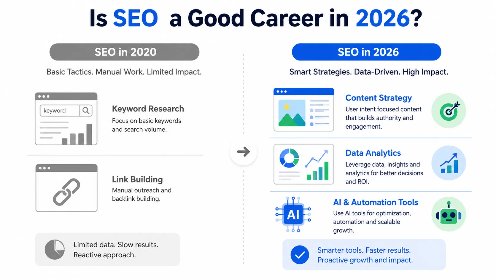 SEO Career 2020 vs 2026