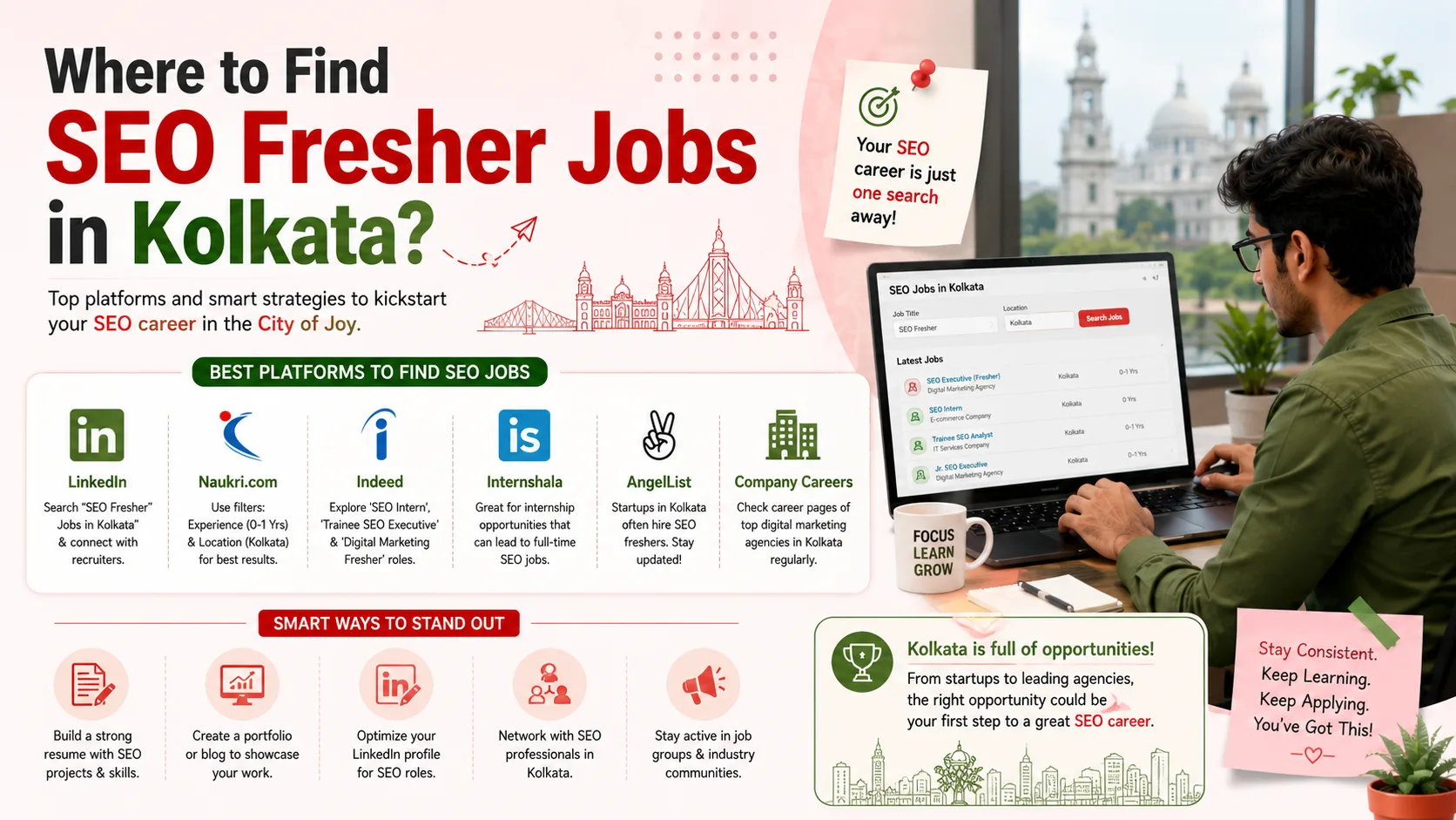 SEO fresher job hunt in Kolkata
