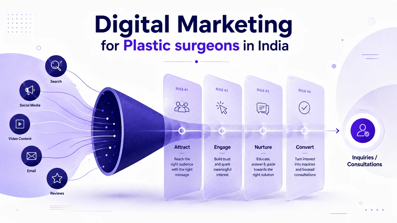 Digital Marketing for Plastic Surgeons in India