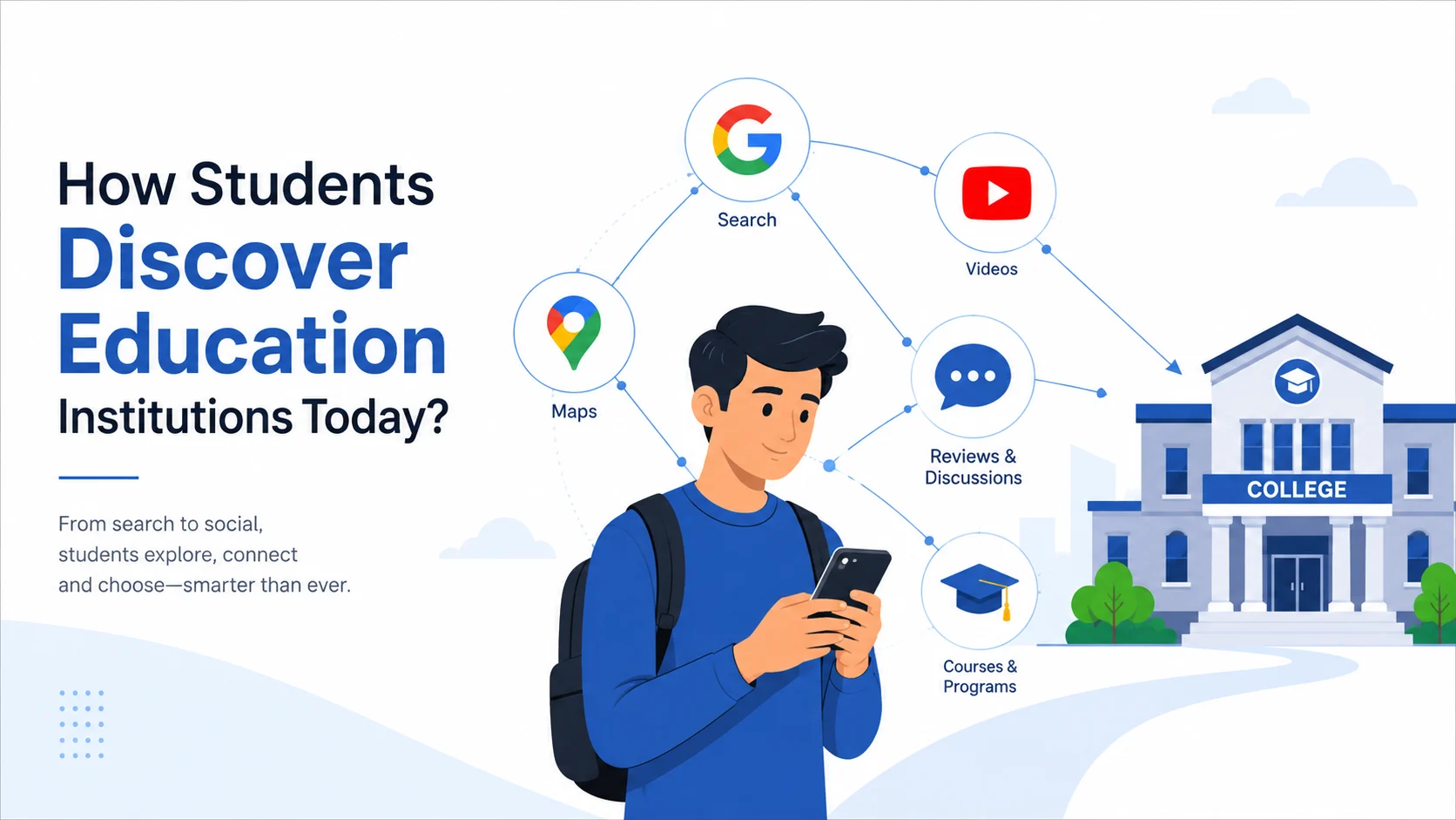 How Students Discover Education Institutions Today