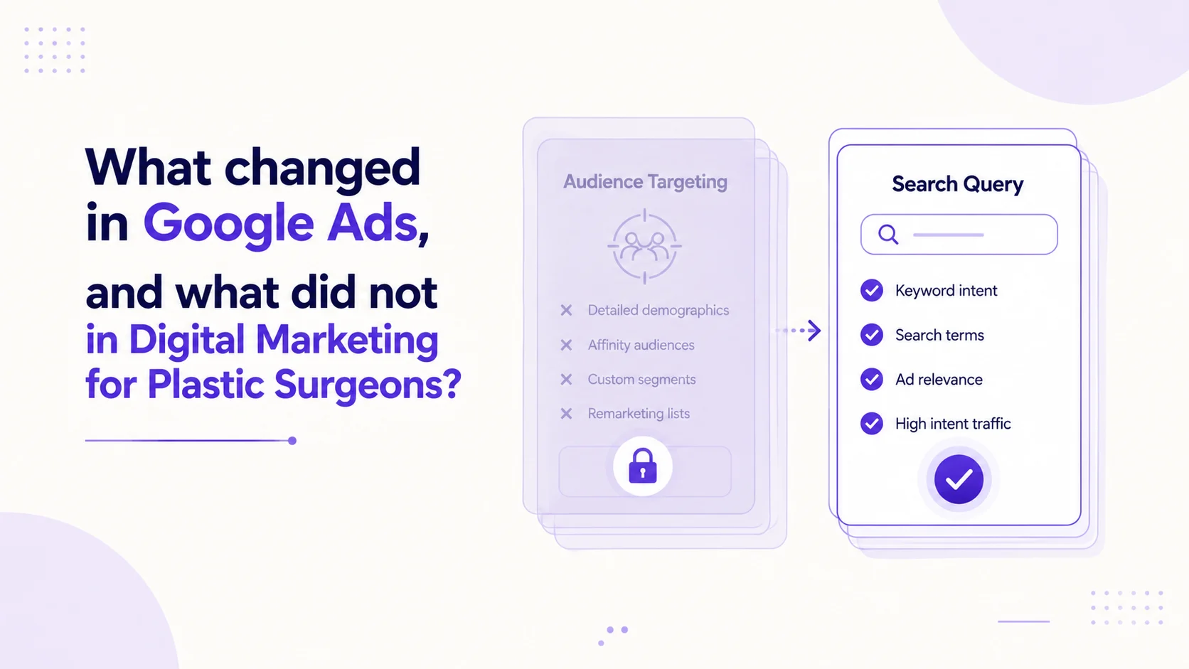 What changed in Google Ads, and what did not in Digital Marketing for Plastic Surgeons