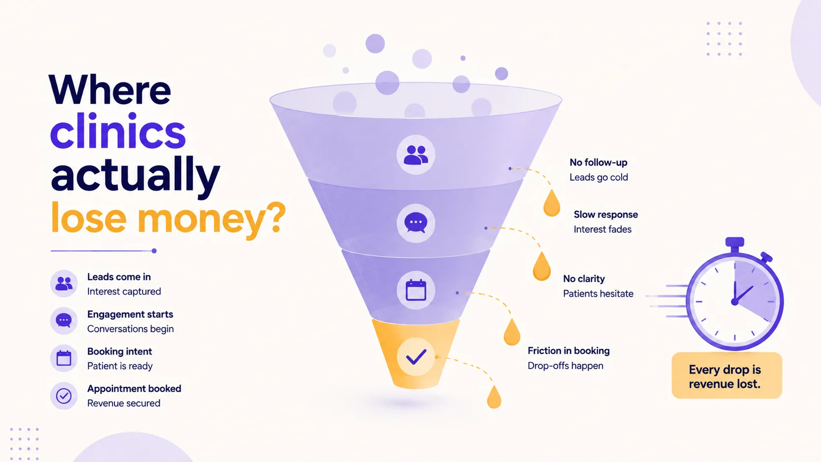 Where Clinics Loose Money in Digital Marketing