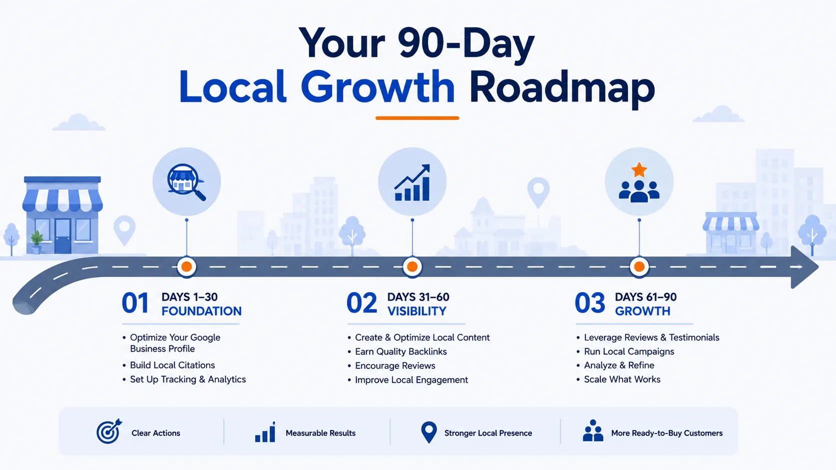 90-Day Local Growth Roadmap