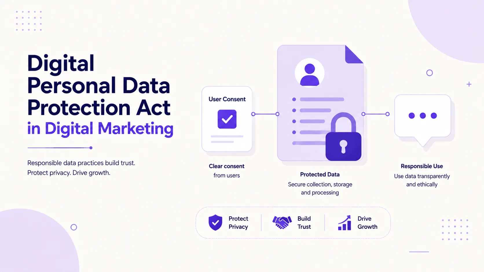 Digital Personal Data Protection Act in Digital Marketing