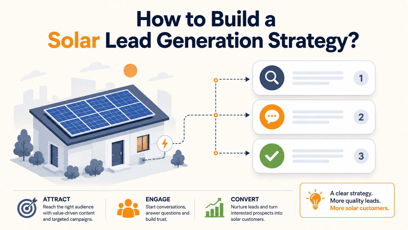 How to build a Solar Lead Generation Strategy