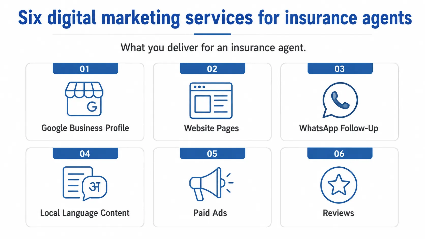 Six Digital Marketing Services for Insurance Agents