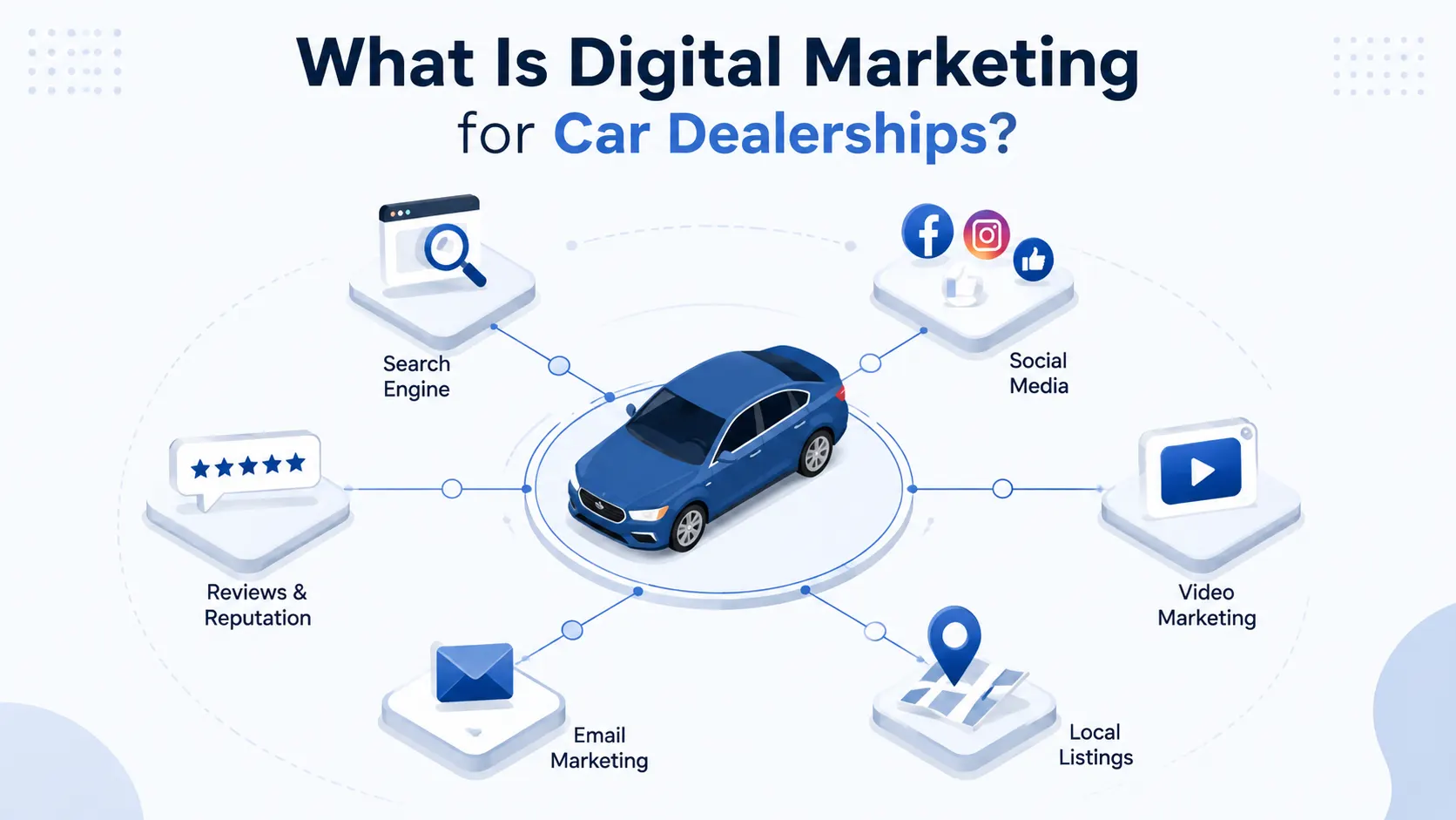 What is Digital Marketing for Car Dealderships