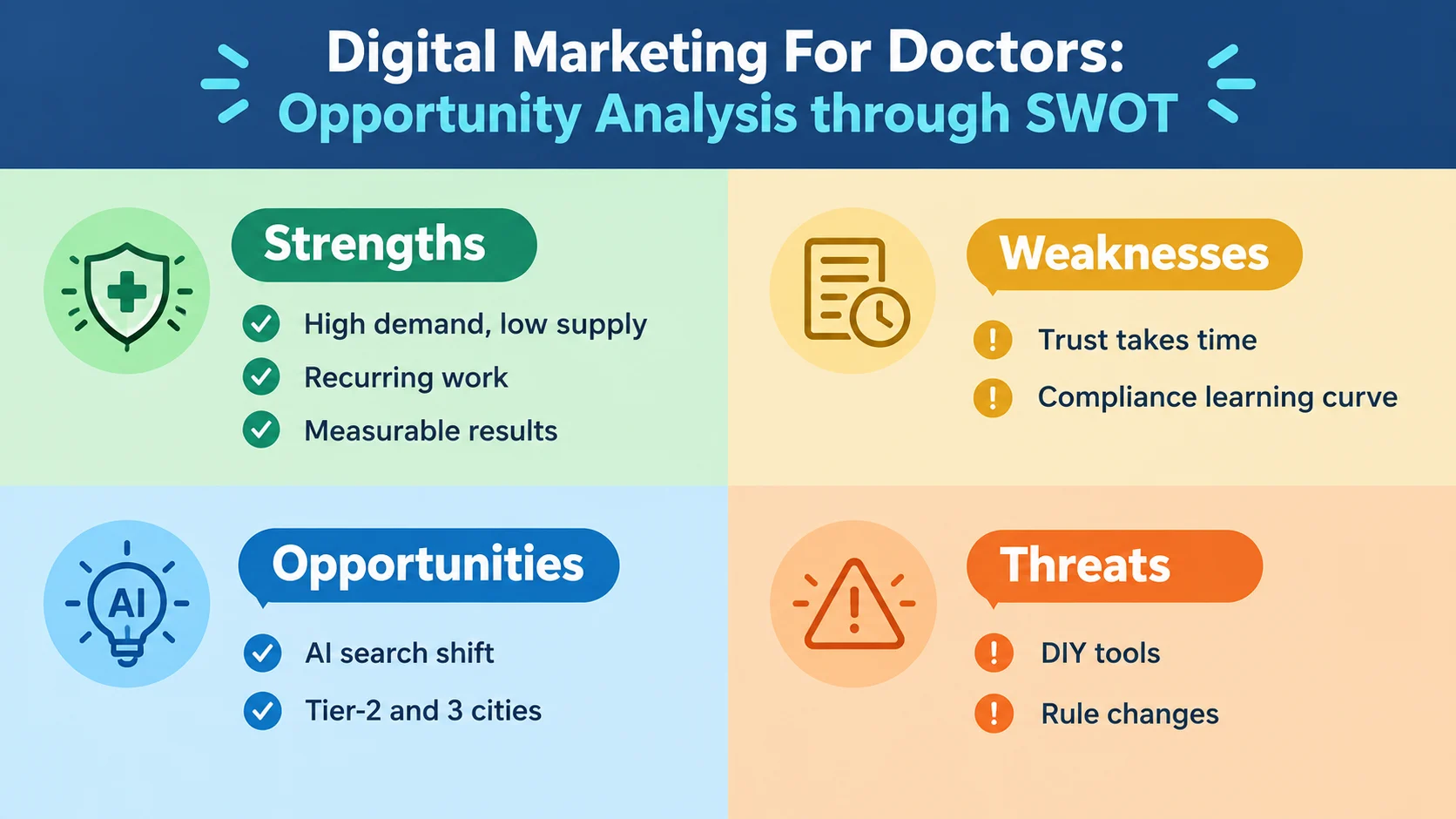 Digital Marketing for Doctors_Opportunity Analysis through SWOT