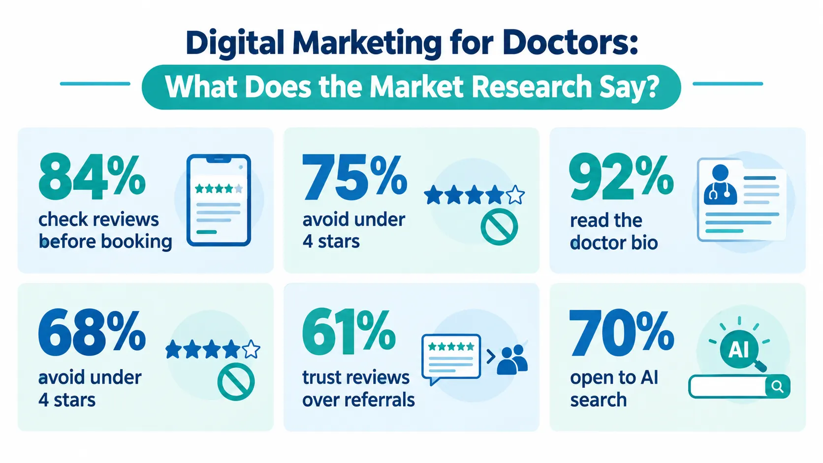 Digital Marketing for Doctors_What does the market research say