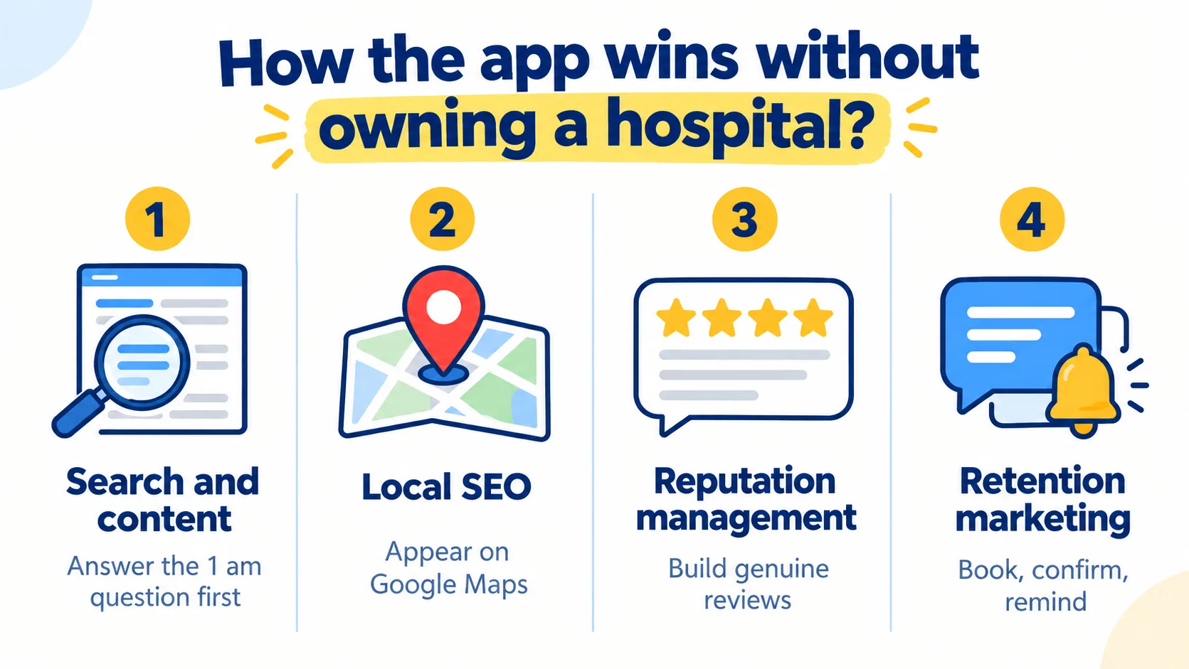 How the app wins without owning a hospital?