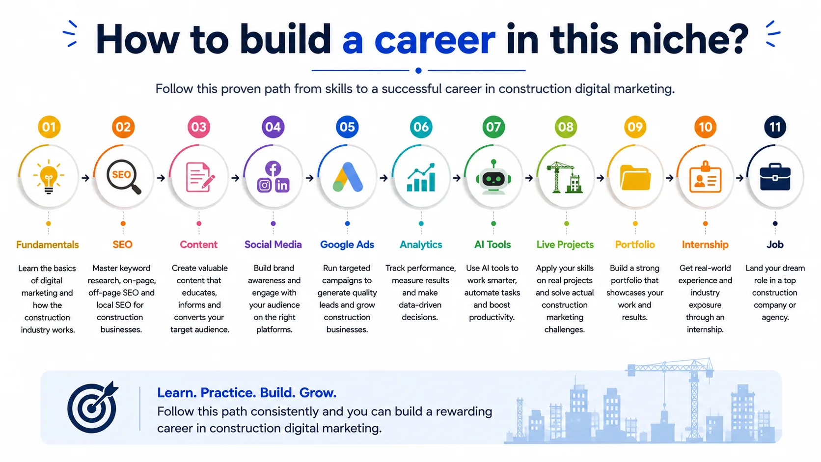 How to build a career in this niche?