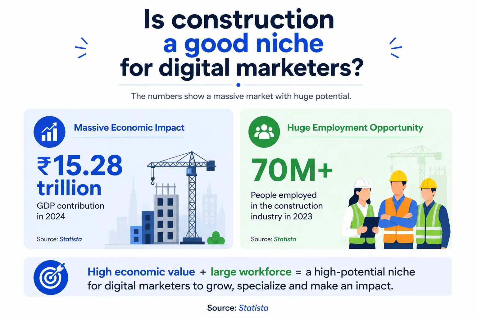 Is construction a good niche for digital marketers?