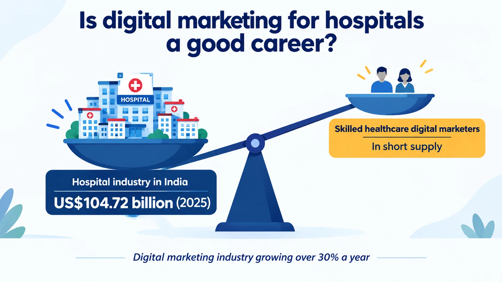 Is digital marketing for hospitals a good career?